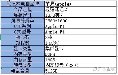 超级本推荐以及超级本知乎