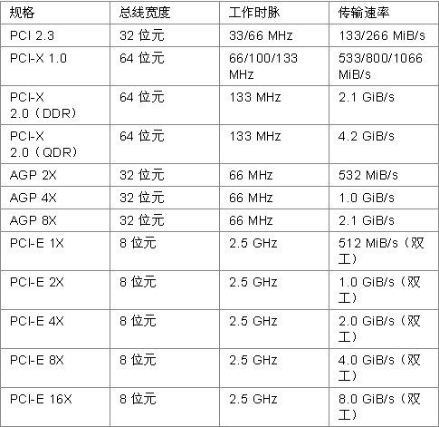 显存速度以及显存速度是什么意思