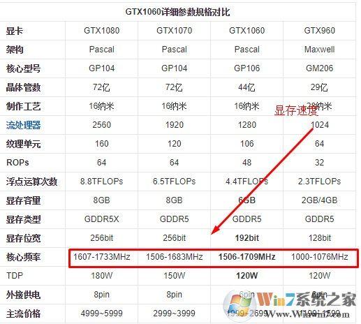 显存速度以及显存速度是什么意思-第2张图片-智能手机报价大全